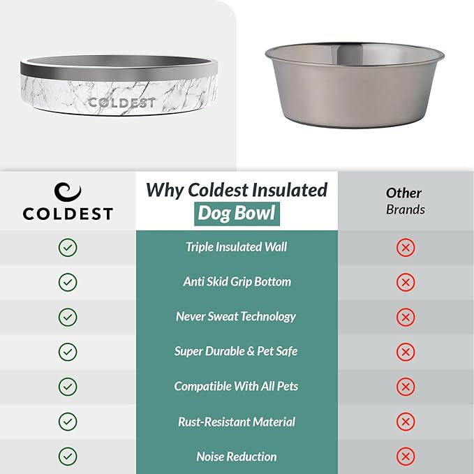 Coldest Dog Bowl - Anti Rust Metal & Non Slip Dog Bowls Large, Spill Proof Heavy Duty 3 Layers Insulated Dog Bowl - Food and Water Bowl for Dogs, Cats & Pets, Dishwasher Safe (21 oz, Carrara Marble)