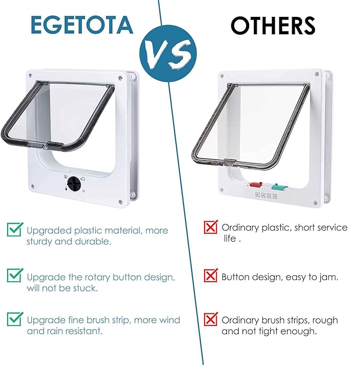 Upgraded Version - EGETOTA Cat Doors Flap (for Cat up to 15.7lb), Magnetic Pet Door with 4 Way Locking for Interior Exterior Doors, Weatherproof Gate, Easy Installation