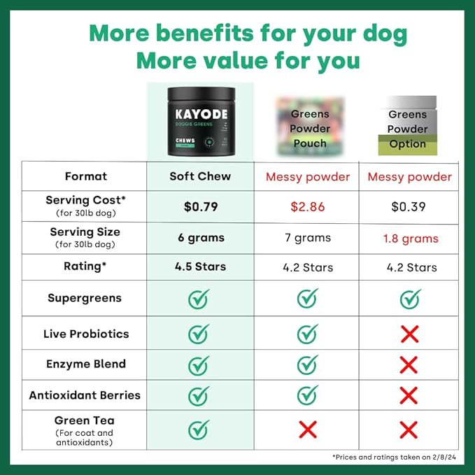 Doggie Greens - Natural Dog Vitamins & Probiotics for Dogs. No Messy Powder. includes Spirulina, Kelp & Antioxidant Berry Mix. 6-in-1 Dog Supplements & Vitamins Chews. Super Greens for Dogs.