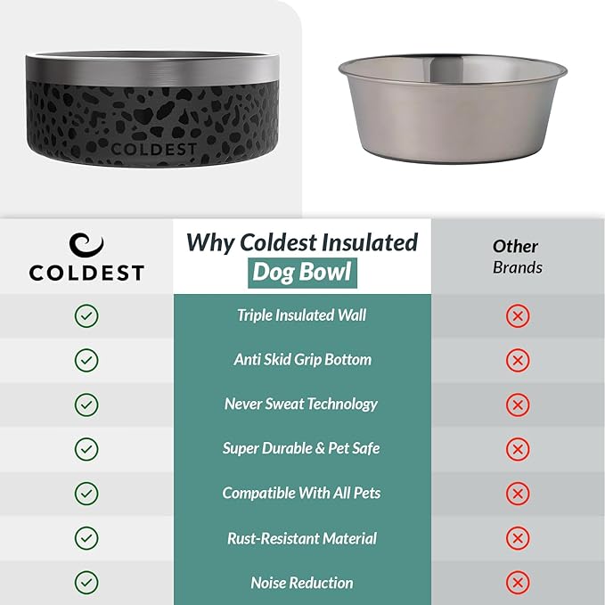 Coldest Dog Bowl - Anti Rust Metal & Non Slip Dog Bowls Large, Spill Proof Heavy Duty 3 Layers Insulated Dog Bowl - Food and Water Bowl for Dogs, Cats & Pets, Dishwasher Safe (64 oz, Black Leopard)