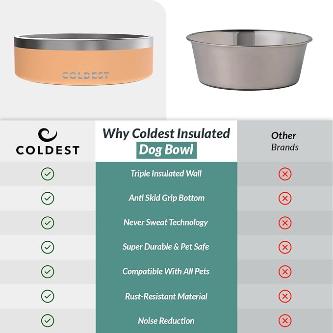 Coldest Dog Bowl - Anti Rust Metal & Non Slip Dog Bowls Large, Spill Proof Heavy Duty 3 Layers Insulated Dog Bowl - Food and Water Bowl for Dogs, Cats & Pets, Dishwasher Safe (42 oz, Sahara Peach)