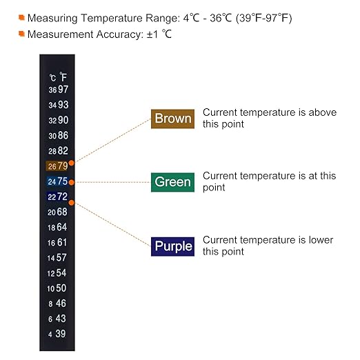 PATIKIL Aquarium Thermometer Sticker, 5Pcs Fish Tank Thermometer Stick On Betta Fish Tank Digital Water Temperature Strips Adhesive for Terrarium Tank Brewing Wine, 4-36℃