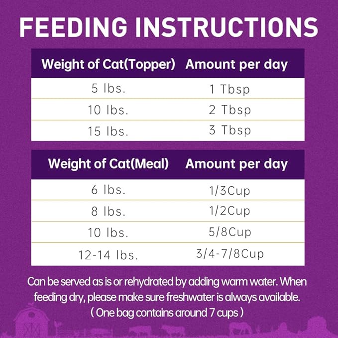 PURPOSE Freeze Dried Raw Cat Food, Turkey Mini Nibs Entree, 9 oz - High Protein, USA Made