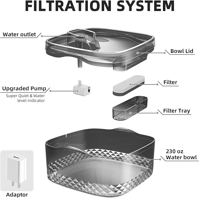 Dog Water Fountain for Large Dogs, 270oz/2.1Gal/8L Large Automatic Pet Water Dispenser, Cat Water Fountain Dog Water Bowl Dispenser with Cleaning Tool & Replacement Filters, for S-L Dogs and Multi-Pet