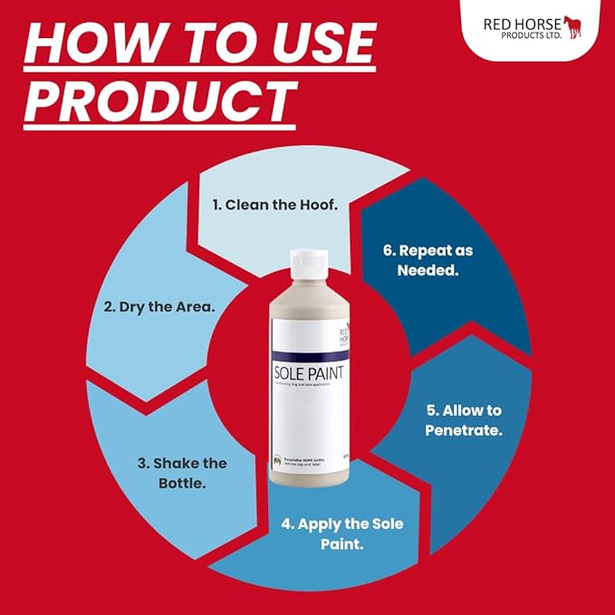 Red Horse Products Sole Paint - Strong Active Ingredients | Cleanses, Strengthens, and Supports Hoof Health | Easy-to-Use Formula for Deep Cleaning and Odor Control (500ml)