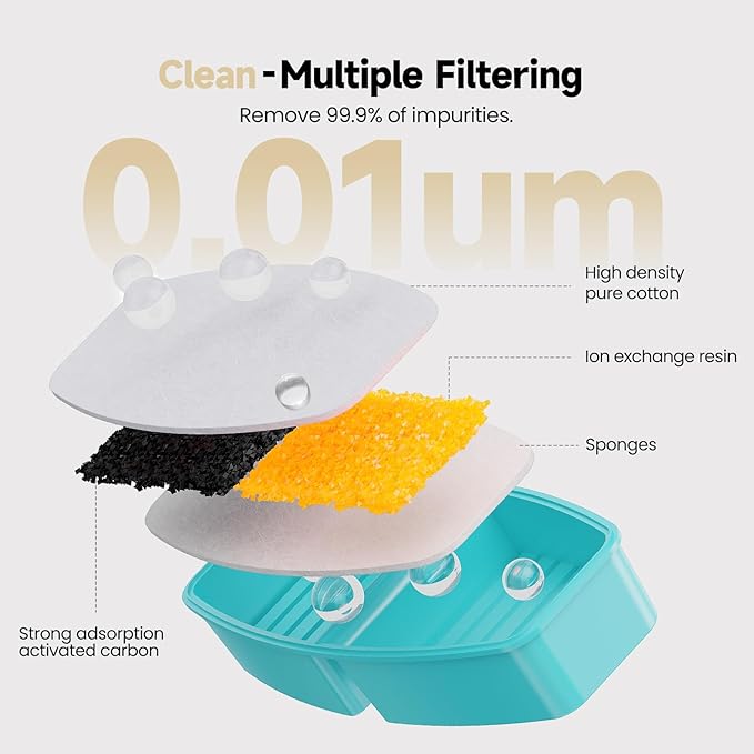 Cat Water Fountain + 6Filters + 3 Sponges: 88Oz Pet Fountain 24/7 Running Water Fresh Help Pets Drink More Water Activated Carbon Filter 5V Ultra Silent Pump Increase Drinking Area(White)