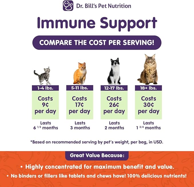 Dr. Bill’s Feline Immune Support Cat Vitamins and Supplements | Cat Immune Support | Colostrum Vitamins for Cats | Includes Beta Glucan, Lactoferrin, Colostrum, Zinc, Coenzyme Q-10, Bifidobacterium