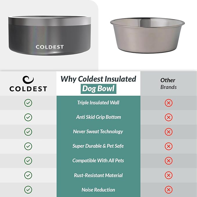 Coldest Dog Bowl - Anti Rust Metal & Non Slip Dog Bowls Large, Spill Proof Heavy Duty 3 Layers Insulated Dog Bowl - Food and Water Bowl for Dogs, Cats & Pets, Dishwasher Safe (100 oz,Stardust Glitter)