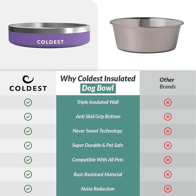 Coldest Dog Bowl - Anti Rust Metal & Non Slip Dog Bowls Large, Spill Proof Heavy Duty 3 Layers Insulated Dog Bowl - Food and Water Bowl for Dogs, Cats & Pets, Dishwasher Safe (21 oz, Galaxy Purple)