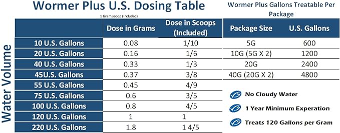 Plymouth Discus Product WORMER Plus - Freshwater and Saltwater Fish Powder Medication. With parasites and Flukes. (5G - Treats 600 GALLONS)