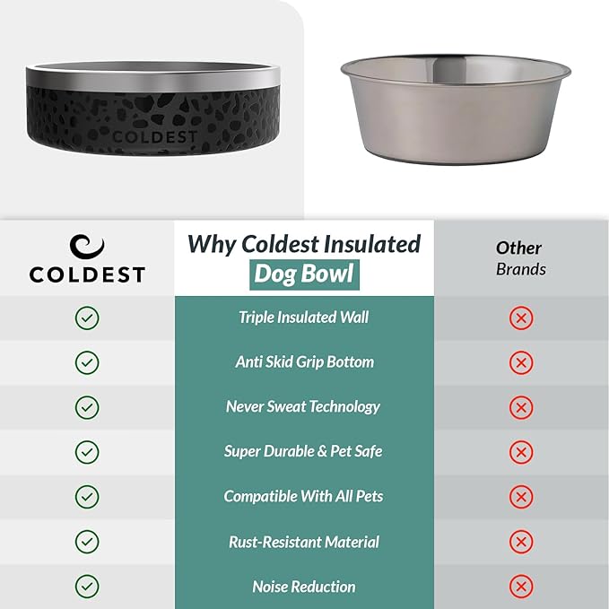 Coldest Dog Bowl - Anti Rust Metal & Non Slip Dog Bowls Large, Spill Proof Heavy Duty 3 Layers Insulated Dog Bowl - Food and Water Bowl for Dogs, Cats & Pets, Dishwasher Safe (42 oz, Black Leopard)