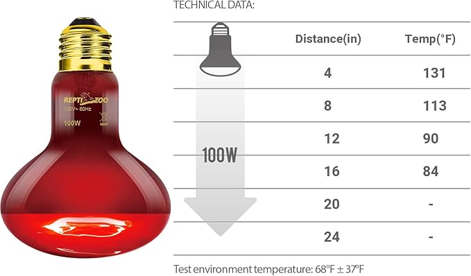 REPTI ZOO 2 Pack Infrared Heat Lamp, 100W Reptile Heat Emitter Infrared Basking Spot Light, Red Heat Lamp for Chickens Coop Reptile Pets Brooder Use