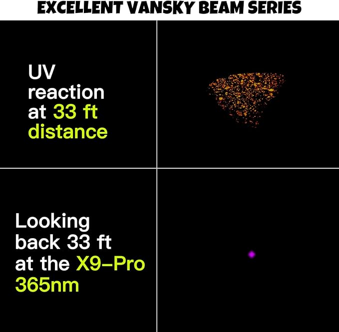 Vansky 365nm Black Light Flashlight: Rechargeable Blacklight UV Flashlights with 3 LED - Pet Urine Detector - AC Leak Detection & Rock Hunting