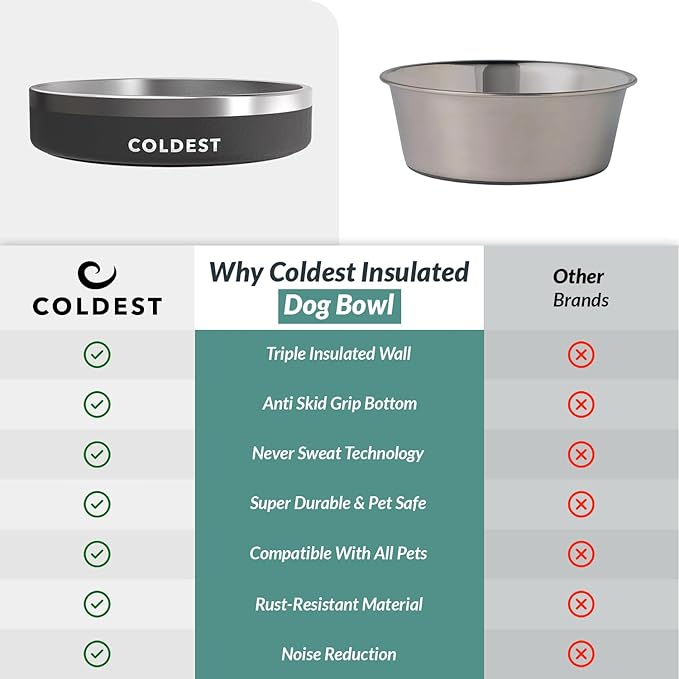 Coldest Dog Bowl - Anti Rust Metal & Non Slip Dog Bowls Large, Spill Proof Heavy Duty 3 Layers Insulated Dog Bowl - Food and Water Bowl for Dogs, Cats & Pets, Dishwasher Safe (21 oz, Stealth Black)