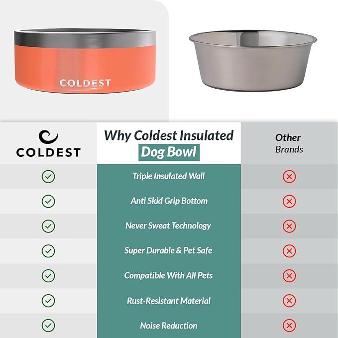 Coldest Dog Bowl - Anti Rust Metal & Non Slip Dog Bowls Large, Spill Proof Heavy Duty 3 Layers Insulated Dog Bowl - Food and Water Bowl for Dogs, Cats & Pets, Dishwasher Safe (64 oz,Candy Red Glitter)