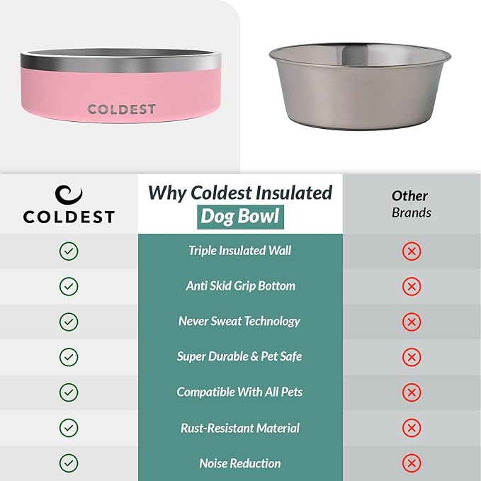 Coldest Dog Bowl - Anti Rust Metal & Non Slip Dog Bowls Large, Spill Proof Heavy Duty 3 Layers Insulated Dog Bowl - Food and Water Bowl for Dogs, Cats & Pets, Dishwasher Safe (42 oz,Cotton Candy Pink)