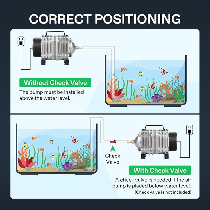 VIVOSUN Commercial Air Pump 1427 GPH 55W 90L/min 12 Outlet for Aquarium and Hydroponic Systems