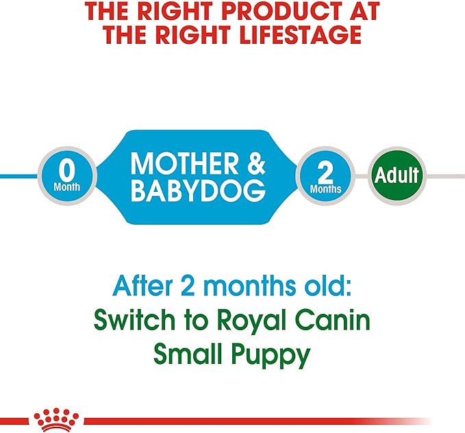 Royal Canin Size Health Nutrition Small Starter Mother & Babydog Dry Dog Food, 14 lb bag