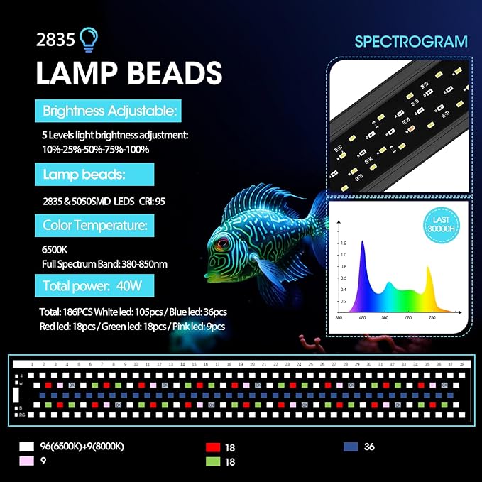 Zingbabu Fish Tank Lights, 40W RGBW Full Spectrum Aquarium Lights with Timer and Color Lights Modes, Adjustable Brightness Fish Lamp and Extendable Bracket for 48-55 Inch Aquarium