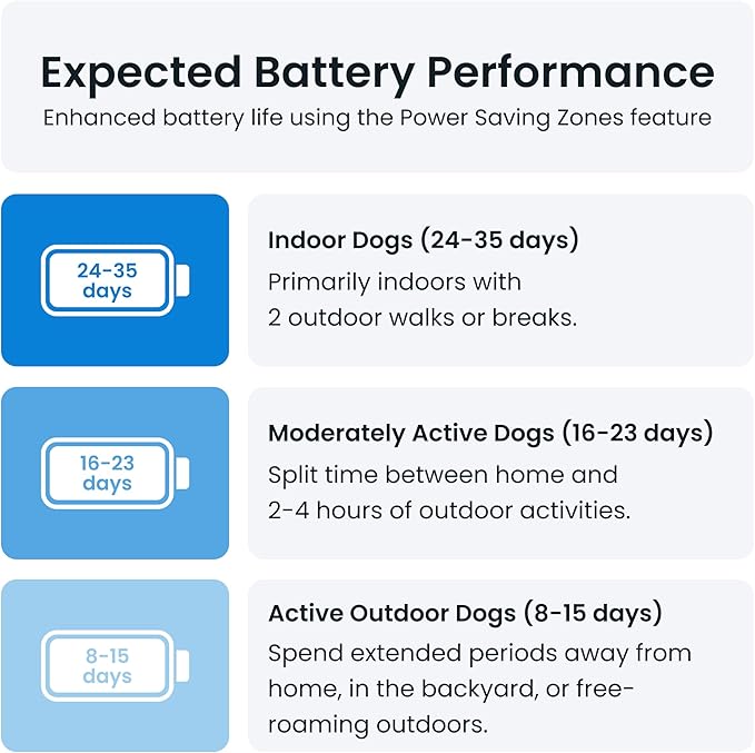 Tractive XL GPS Tracker & Health Monitoring for Dogs (50 lbs+) - Market Leading Pet GPS Location Tracker | Wellness & Escape Alerts | Waterproof | Works with Any Collar (Green)