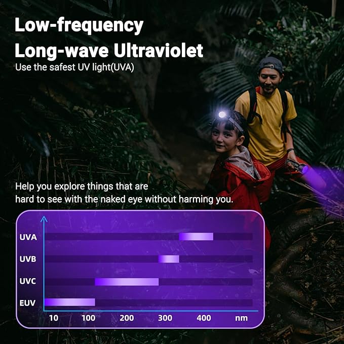 UV Flashlight Black Light, Ultraviolet Blacklight for Pet Urine Detection 51 LED 395 nM, Detector Light for Dog/Cat Urine, Dry Stains, Bed Bug, Resin Curing, Scorpions Finder