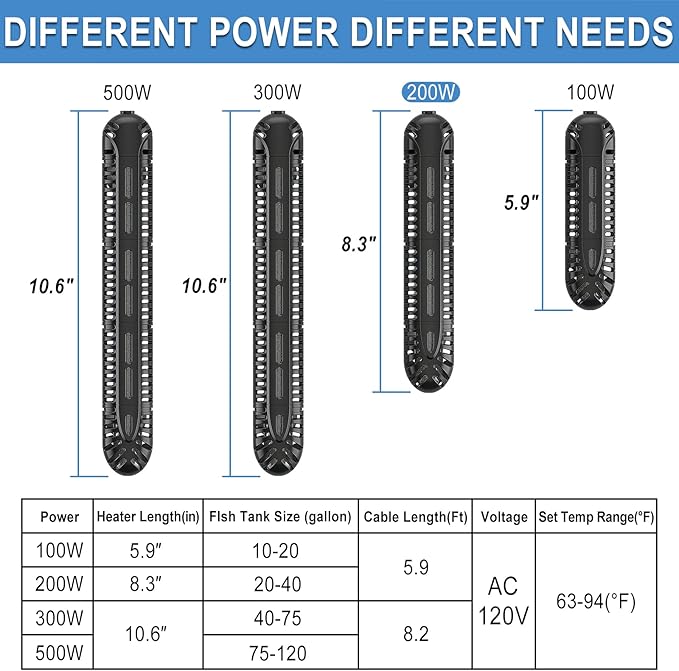 HiTauing Aquarium Heater, 200W Fish Tank Heater with LED Digital Display & 5 Safety Protection, Submersible Aquarium Heater with 2 Suction Cup and 5.9Ft Cord for 20-40 Gallon Fish Tank.