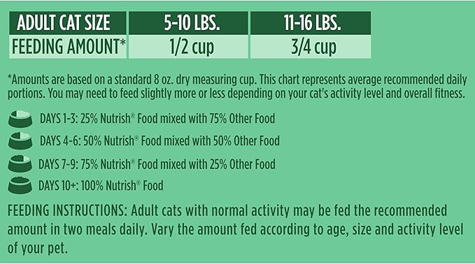 Rachael Ray Nutrish Indoor Complete Premium Natural Dry Cat Food with Added Vitamins, Minerals & Other Nutrients, Chicken with Lentils & Salmon Recipe, 6 Pounds (Packaging May Vary)