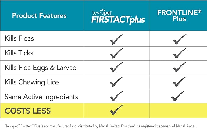 TevraPet FirstAct Plus Flea and Tick Prevention for Cats Over 1.5lbs, 6 Monthly Doses, Topical Drops