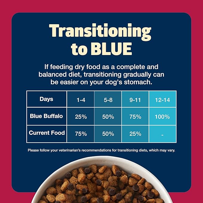 Blue Buffalo Freedom Grain-Free Dry Dog Food, Complete & Balanced Nutrition for Adult Dogs, Made in the USA With Natural Ingredients, Beef & Potatoes, 24-lb. Bag