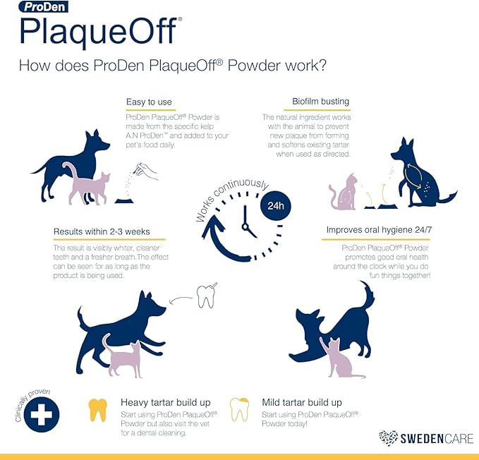 Proden PlaqueOff Dental Care for Dogs and Cats, 180gm