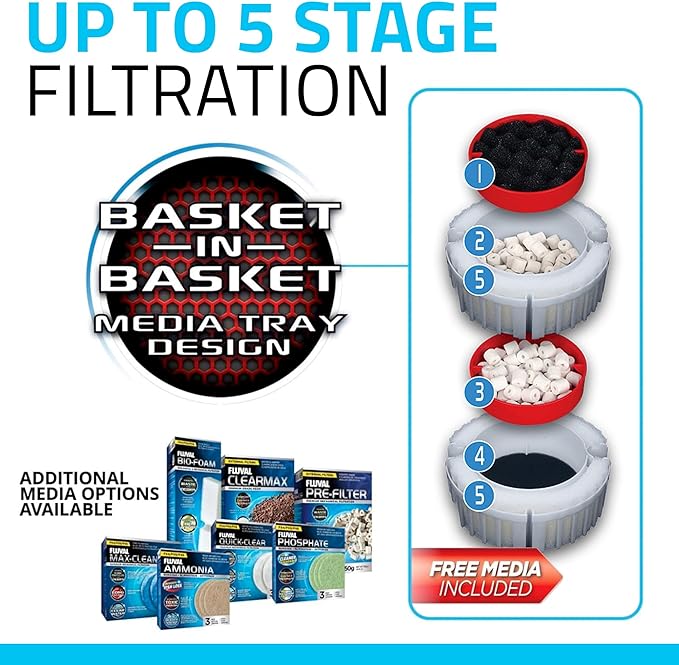 Fluval FX2 High Performance Canister Aquarium Filter - Multi-Stage Filtration, Built-in Powered Water Change System, and Basket-in-Basket Tray Design