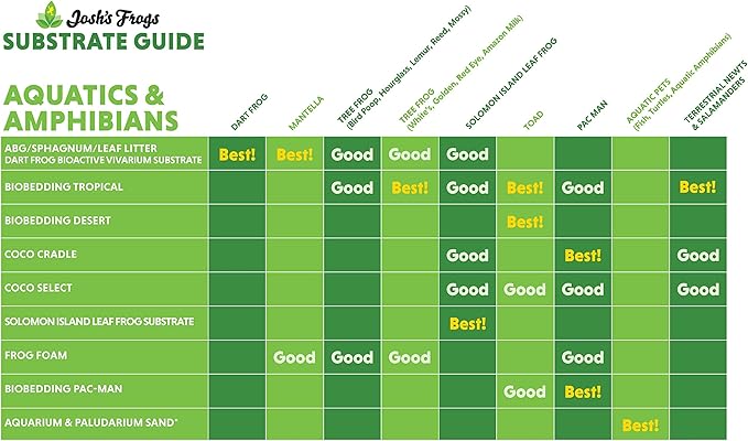 Josh's Frogs BioBedding Tropical Bioactive Substrate (10 quarts)