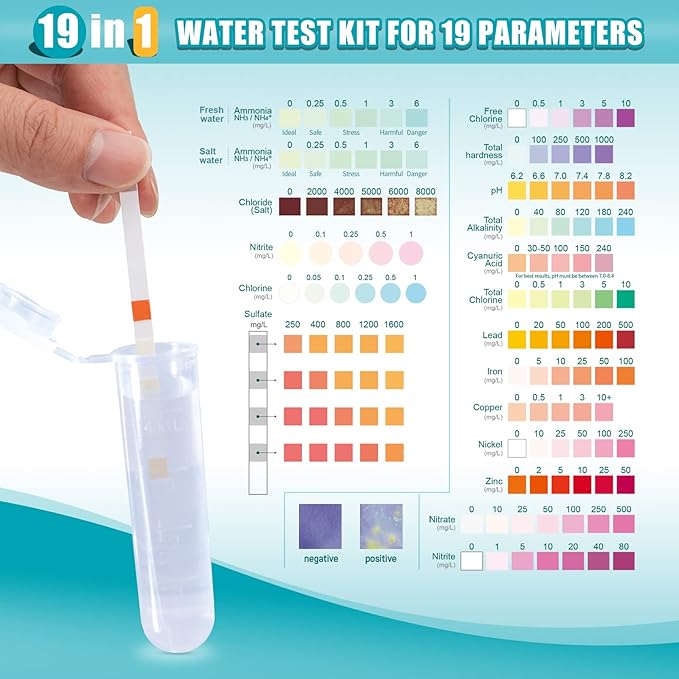 19 in 1 Water Test Kit - 100 Strips + 2 Bacteria Tests - Home Water Quality Test Strips for pH, Hardness, Chlorine, Lead, Iron, Copper, Nitrate, Nitrite, and More