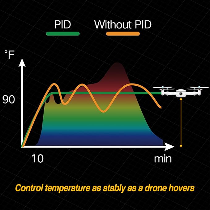 PID Heat Mat Thermostat for Reptiles Heating Pad, Terrarium Under Tank Heater Thermostat Controller for Snake Enclosure, Seedlings, Germination, Incubation, Breeding, Brewing and Fermentation