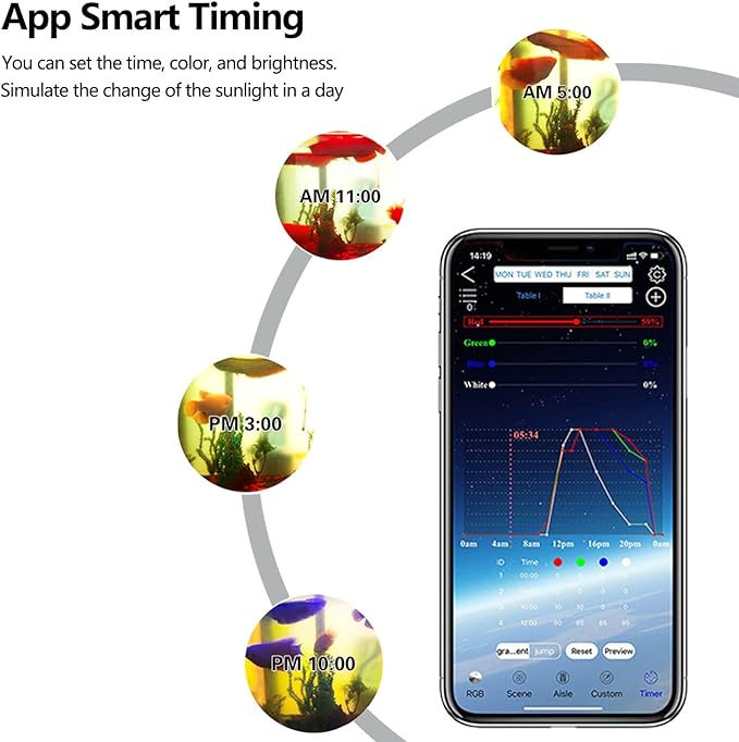 Smart Aquarium Light with App Timer, Dynamic Lighting Landscape for 7-62 Inches Fish Tank, 7/24 Auto Power On/Off, RGBW Full Spectrum Aquarium Lighting (2023 Version)