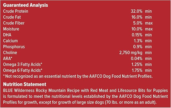 Blue Buffalo Wilderness Rocky Mountain Recipe High-Protein Dry Puppy Food with DHA, Made in the USA with Natural Ingredients Plus Wholesome Grains, Red Meat, 4.5-lb. Bag