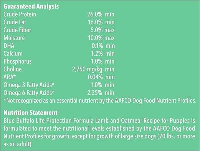 Blue Buffalo Life Protection Formula Puppy Dry Dog Food with DHA and ARA, Made with Natural Ingredients, Lamb & Oatmeal Recipe, 34-lb. Bag