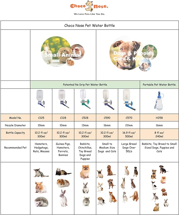 Choco Nose Patented Travel Crate No-Drip Water Bottle/Feeder and Detachable Food Dish Bowl Set for Dogs/Puppies/Cats/Rabbits and Other Small Sized Animals. 10.2 Oz. Nozzle 16mm, (C590 C607)