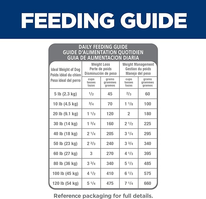 Hill's Science Diet Light , Adult 1-6, Weight Management Support, Small Kibble, Dry Dog Food, Chicken & Barley, 5 lb Bag