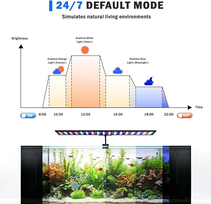 AQQA LED Aquarium Light, 24/7 Mode Clip on Fish Tank Light with Memory Function, DIY Mode Full Spectrum Aquarium Plant Light, Adjustable Timer/Brightness, IP68 Waterproof for 24-32 in Fish Tank 26W