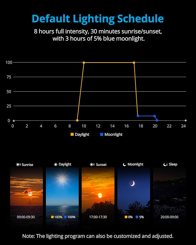 NICREW SkyLED Plus Aquarium Plant Light, Freshwater Fish Tank Light with Ramp Up and Dim Down, Spectrum Adjustable and Lighting Schedule Programmable with Controller, 48-60 Inches, 45 Watts