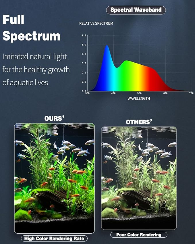 Pawfly 14 W Aquarium LED Light for 12" to 18" Tanks 24/7 Extendable Fish Tank Light with Full Spectrum IP68 Waterproof Light with D/N Mode Single Color Effects Timer and Adjustable Brightness