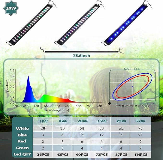 hygger 20W Full Spectrum Aquarium LED Light with 10 Levels Brightness, White Blue Red Green LEDs,6H8H12H Timer,RGB Light for 24~32IN Freshwater Fish Tank, Aquatic Plants Tropical Ornamental Fish