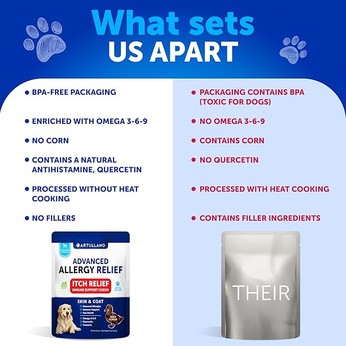 Dog Allergy Relief Chews - Dog Itching Skin Relief Treatment Pills - Itchy and Paw Licking - Anti-Itch Support - Immune Skin & Coat Supplement - Dry Skin and Hot Spots - 70 Treats