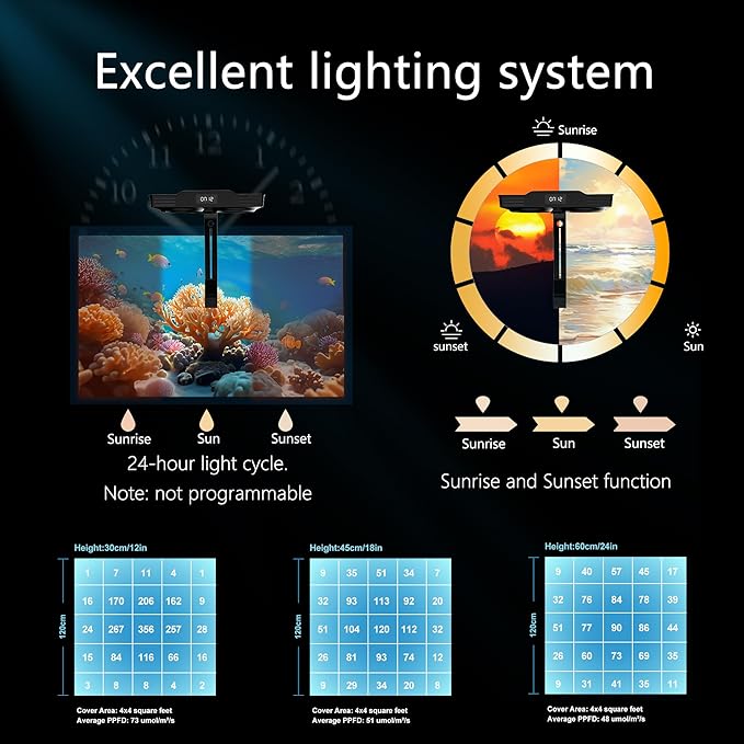 Aquarium Light –2024 New Upgrade A036 Reef Tank Light 36 Watts Saltwater Light with Touch Control, Reef Lights for Coral Reef Nano Fish Tank Marine Tanks with Timer & Screen