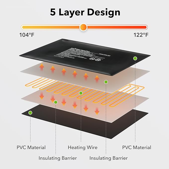 BN-LINK Durable Reptile Heating Pad 8" X 12" with Digital Thermostat Under Tank Heater Terrarium Warmer Combo Set for Turtles, Lizards, Frogs, and Other Reptiles