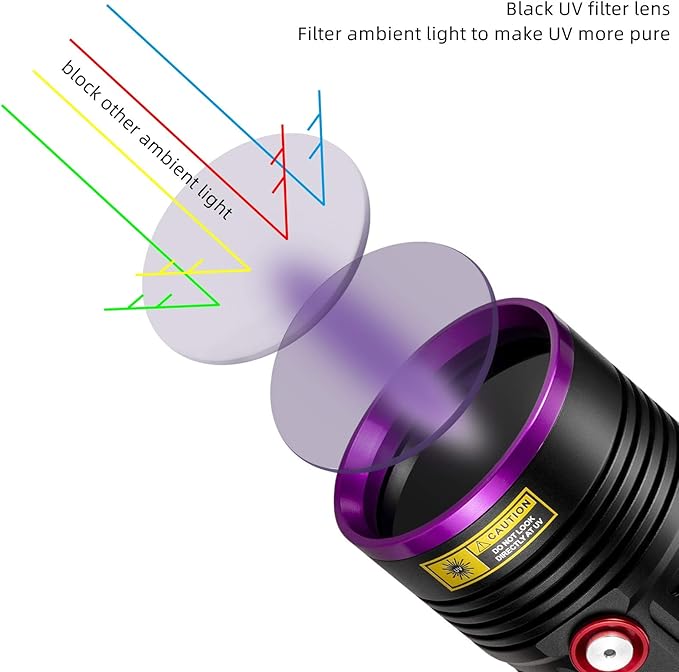 ALONEFIRE H42UV 36W 365nm UV Flashlight USB Rechargeable Ultraviolet Blacklight Torch Pet Urine Detector for Resin Curing, Fishing, Scorpion with UV Protective Glasses, 4PCS Battery Included