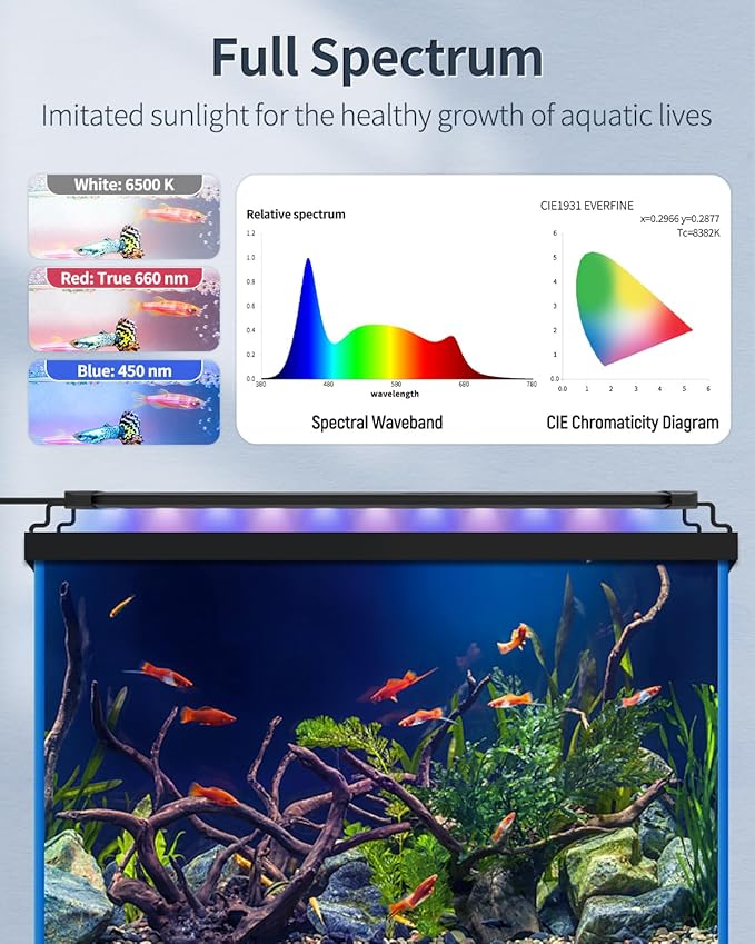Pawfly12W Aquarium LED Light for 18 to 24 Inch Fish Tanks Extendable Fish Tank Light with Full Spectrum Brilliant White Blue Red Lights with Daytime & Night Modes and Adjustable Brightness