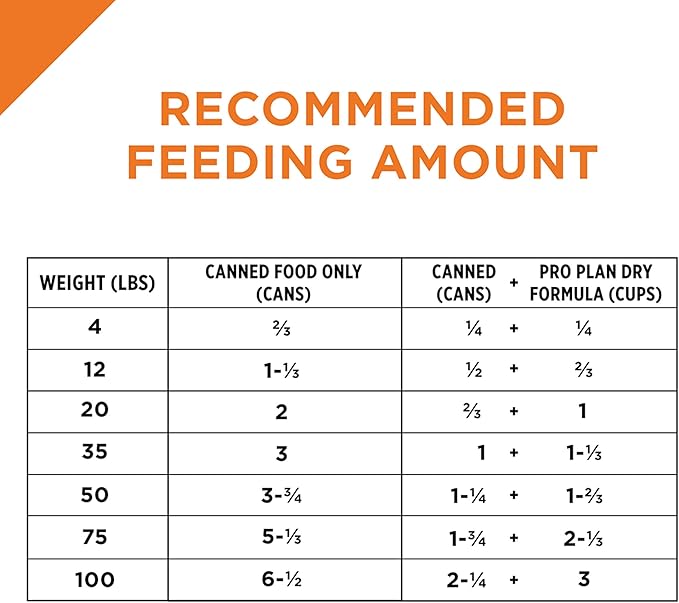 Purina Pro Plan High Protein Dog Food Gravy, Slices in Gravy Beef and Vegetables Entree - (Pack of 12) 13 oz. Cans
