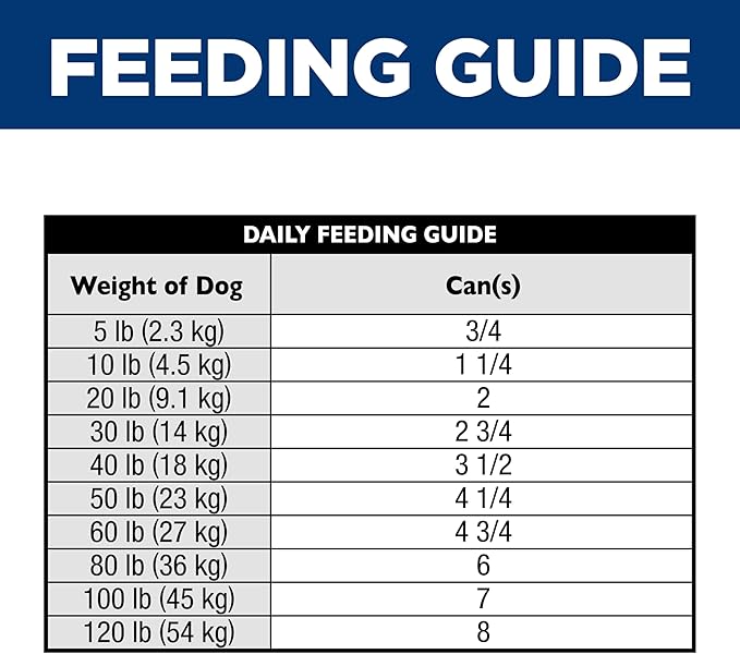 Hill's Science Diet Sensitive Stomach & Skin, Adult 1-6, Stomach & Skin Sensitivity Support, Wet Dog Food, Beef & Barley Stew, 12.5 oz Can, Case of 12